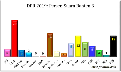 Banten